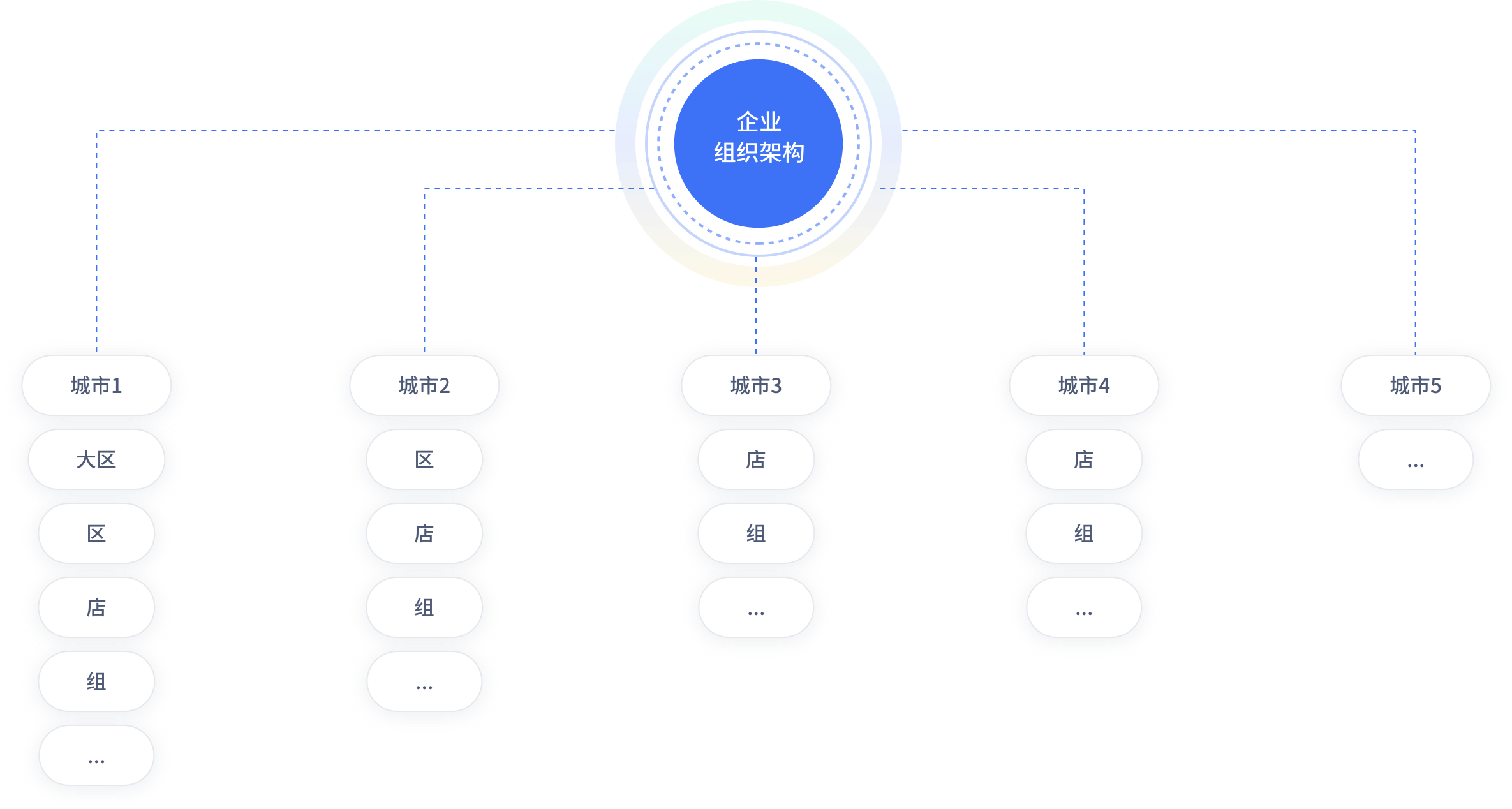 企业组织架构